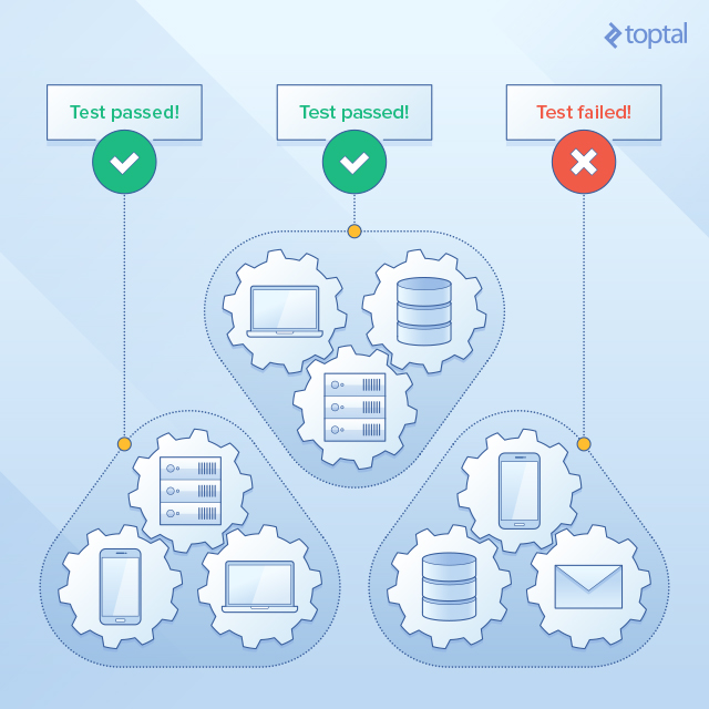 A Node.js Guide to Actually Doing Integration Tests